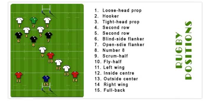 Does rugby have rules or laws