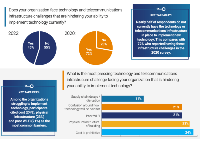 How Is Technology Improving The Quality of Life At Home? - Tech ... Impacto da tecnologia na qualidade de vida dos moradores