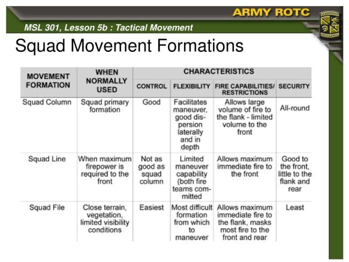 PPT - Squad Tactics: Tactical Movement PowerPoint Presentation - ID:358731 PPT - Squad Tactics: Tactical Movement PowerPoint Presentation - ID:358731