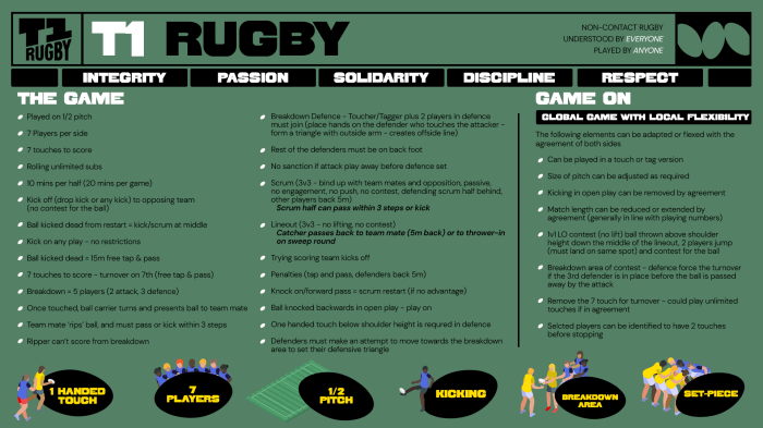 What are the rugby rules
