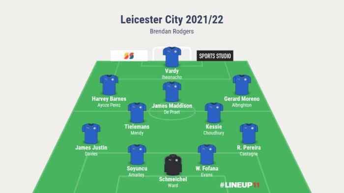 Leicester team news: Predicted 4-1-4-1 line up vs Newcastle – James ... Leicester team news: Predicted 4-1-4-1 line up vs Newcastle – James ...