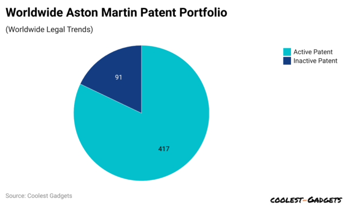 Aston martin gaydon cherche partenaire profit doubles revenue declares explosion ventes bom autocar recruiting deskera martins hybrids evo astonmartin earey Aston martin gaydon cherche partenaire profit doubles revenue declares explosion ventes bom autocar recruiting deskera martins hybrids evo astonmartin earey