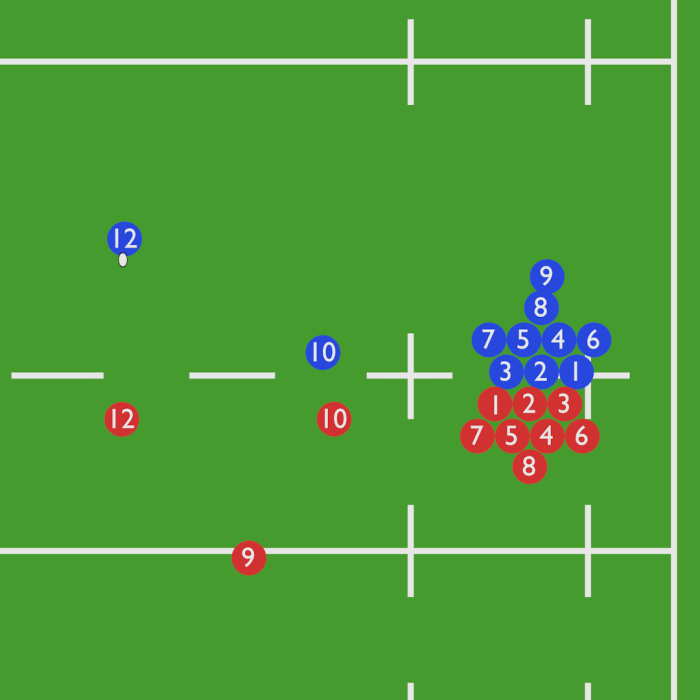 Polo Nucleare Circonferenza rugby rules for dummies raro Mente copertura What position is 5 in rugby?
