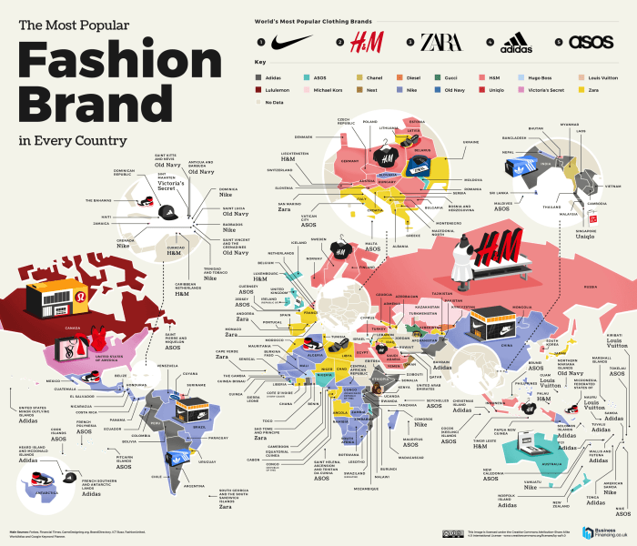 What sport is most popular in every country?
