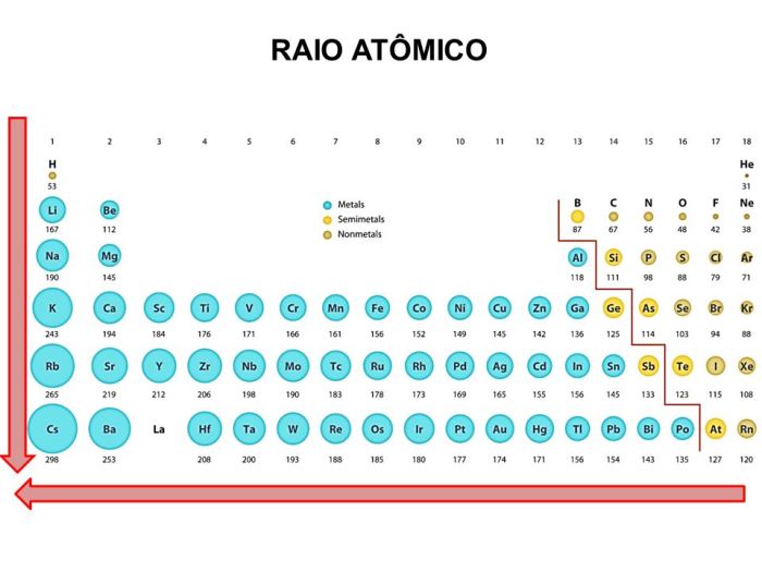 Sentido do crescimento do raio atomico - Química Inorgânica I Sentido do crescimento do raio atomico - Química Inorgânica I