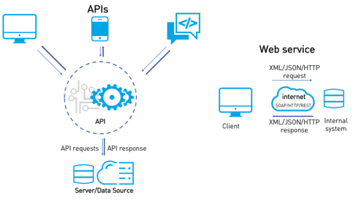 Microservices là gì và hiểu tường tận về Microservices - Pasiot Microservices là gì và hiểu tường tận về Microservices - Pasiot