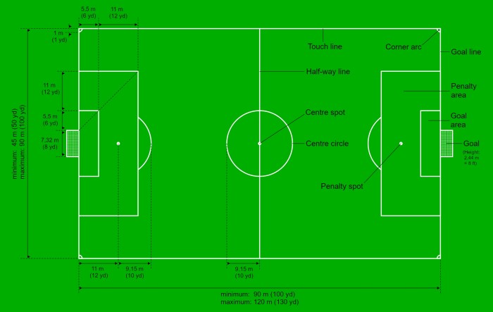 Is rugby soccer or football?