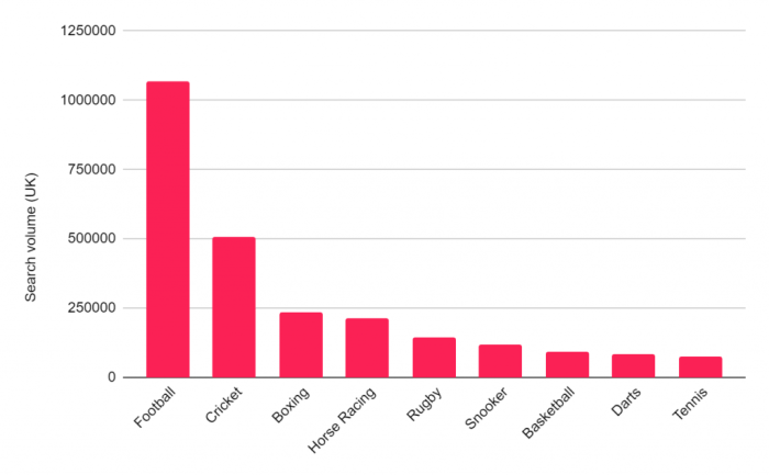 Which countries play rugby the most?
