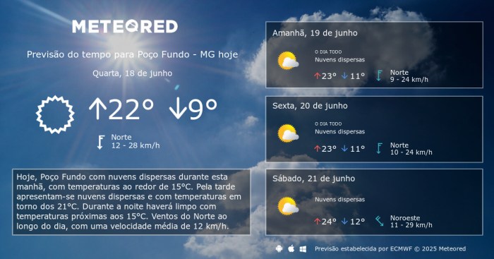 Previsão do tempo Poço Fundo MG. 14 dias - tempo.com | Meteored Previsão Do Tempo Para Poço Fundo