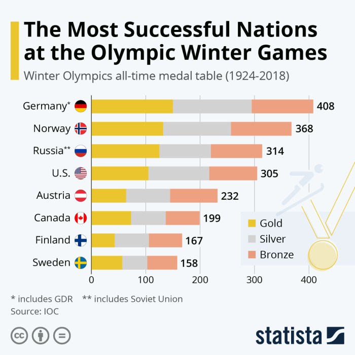 Who won the most 6 nations?