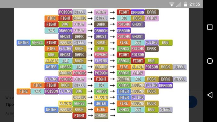 Uma tabela das fraquezas e vantagens do mundo pokémon para vocês ... Uma Vantagem Do E-Commerce É Que Ele Oferece Ao Consumidor Agilidade Nas Compras E No Recebimento Do Produto/Serviço. Verdadeiro Falso
