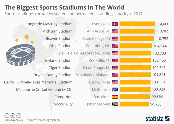 What are the 4 biggest sports?