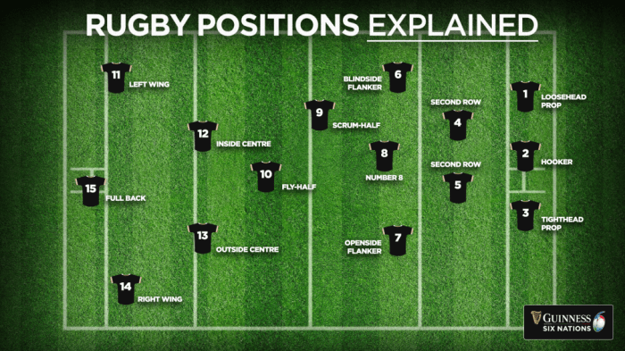 How do you explain rugby?
