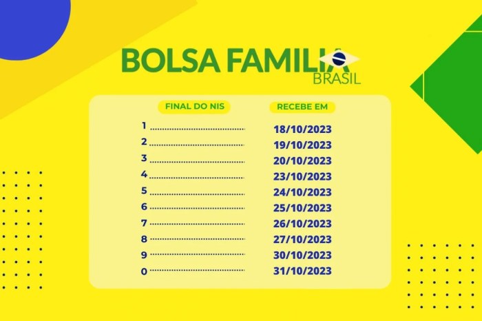NOVO CALENDÁRIO DO BOLSA FAMÍLIA: QUAL O VALOR DO BOLSA FAMÍLIA EM ...