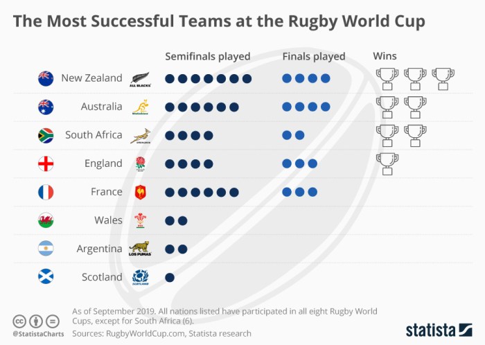 Why is rugby so fun?