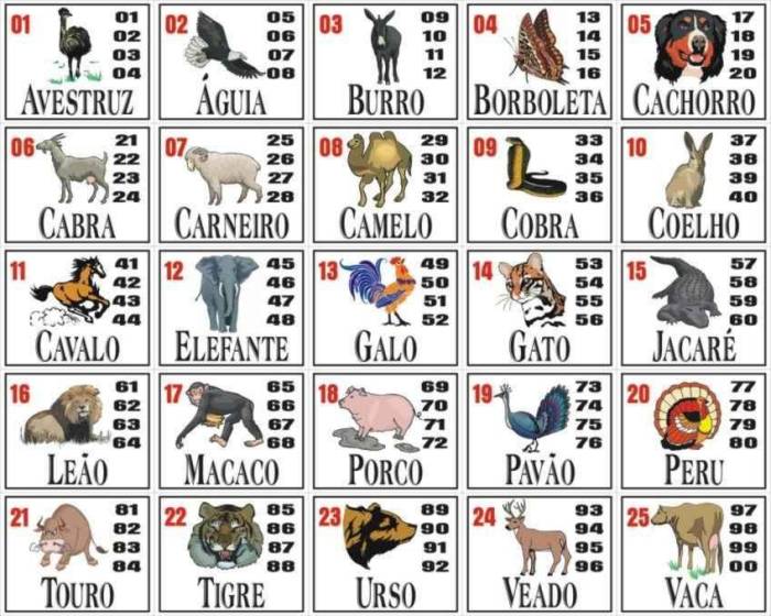 Tabela de Grupos e Bichos do Jogo do Bicho🥃 Transforme seu dia com ... Tabela de Grupos e Bichos do Jogo do Bicho🥃 Transforme seu dia com ...
