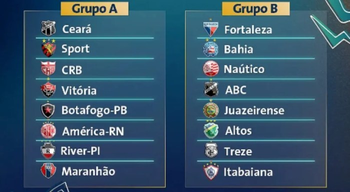 Vitória tem grupo definido na Copa do Nordeste 2025 Copa Do Nordeste 2025