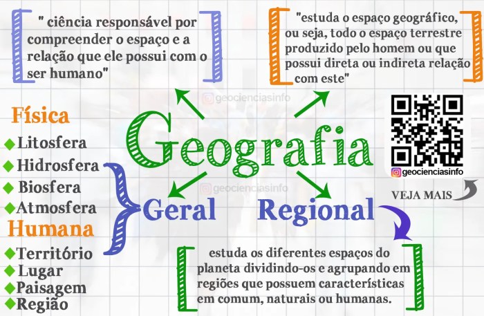 O que é Geografia - NerdProfessor Tantalica Significado