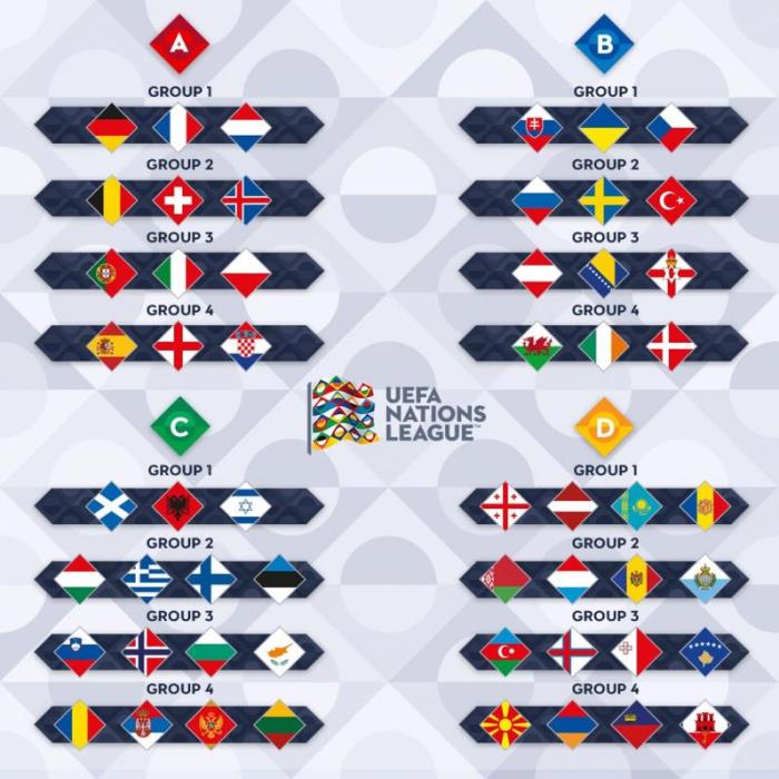 UEFA Nations League Schedule Set After Uninspiring Draw Germany vs France: UEFA Nations League stats & head-to-head