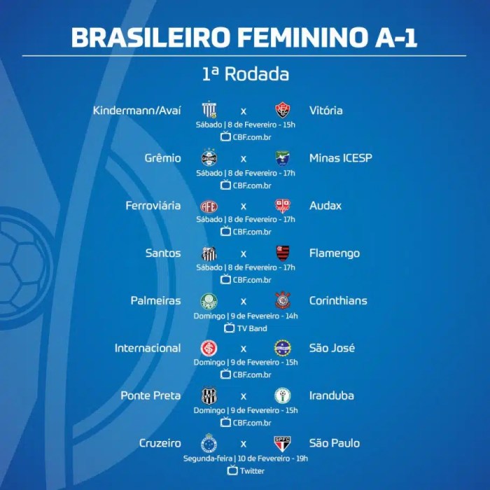 Classificação do Campeonato Brasileiro Feminino 2024 | CNN Brasil Classificação do Campeonato Brasileiro Feminino 2024 | CNN Brasil