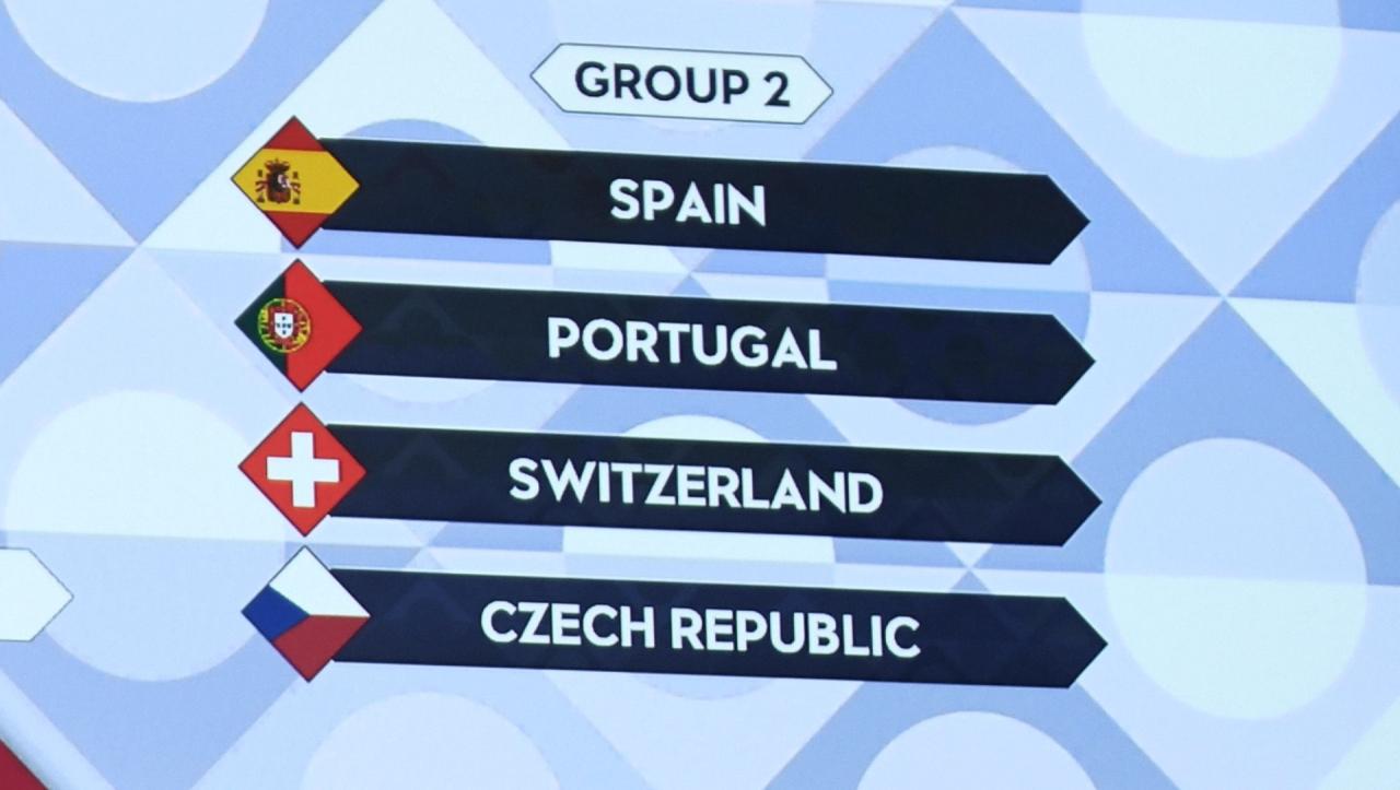Liga das Nações: como funciona o torneio entre seleções europeias Liga Das Nações Wiki
