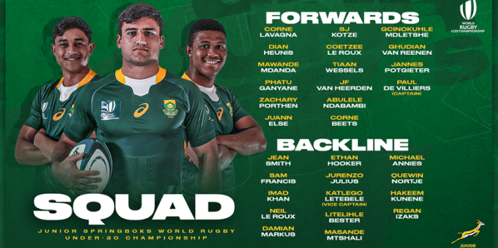 A history of rugby numbering systems – Squad Numbers What is number 7 in rugby?