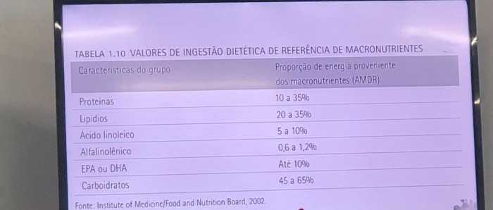 Dris - Nutrição e Técnica Dietética Dris - Nutrição e Técnica Dietética