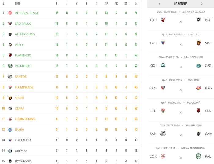Confira a classificação atualizada do Campeonato Brasileiro 2020 ... Confira a classificação atualizada do Campeonato Brasileiro 2020 ...