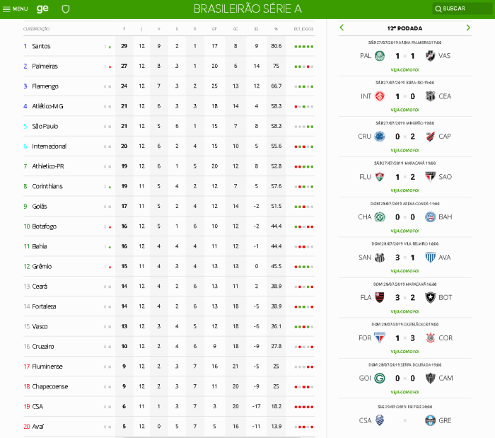 Tabela Do Brasileirao / Classificacao Do Returno Veja Se Seu Time ... Tabela Do Brasileirao / Classificacao Do Returno Veja Se Seu Time ...