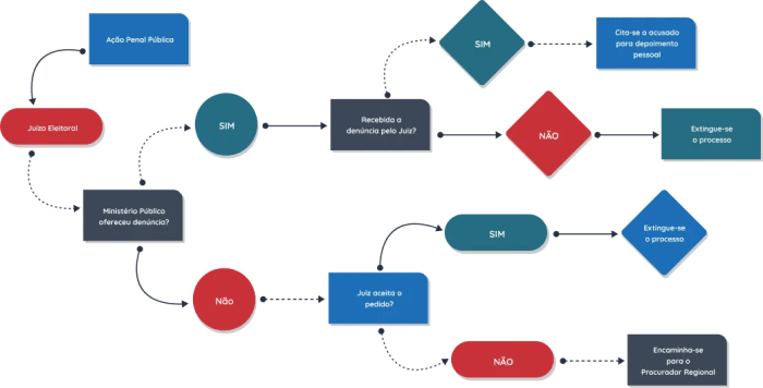 Inicial. Exceção de Pré-Executividade. Defesa do Executado em Processo ... Erro Ao Consumir Riogeo Falha No Consumo Do Webservice. Exceção De Execução.the Request Was Could Not Create Ssl/Tls Secure Channel.