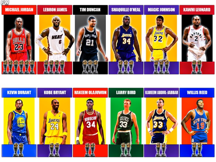 Who won the last NBA Olympics?