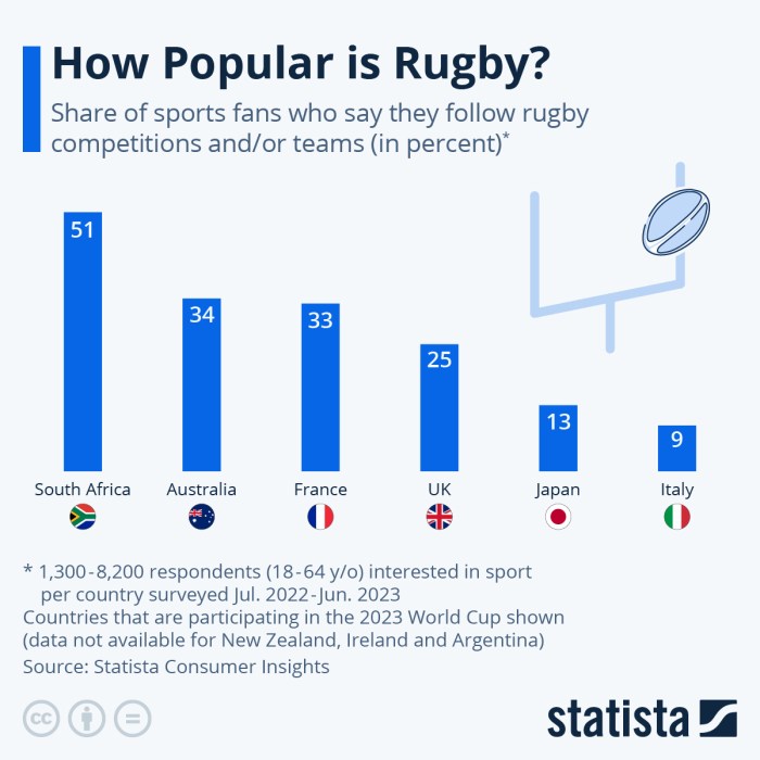 Why is rugby so tiring?