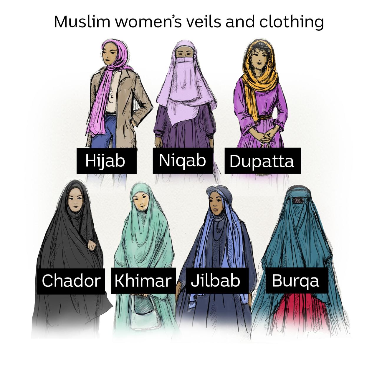 Why do Muslims wear skull caps?
