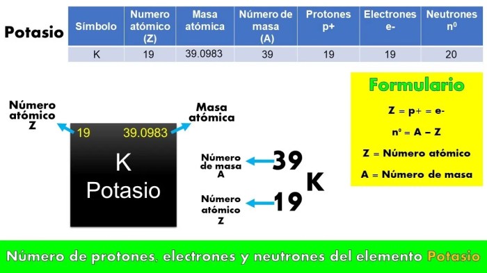 Potasio 31: Un Descubrimiento Que Desafía Los Límites De La Estructura ... Numero Atomico Oxigenio