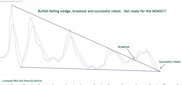 Why are breakout zones a key factor in the design brief in all new ... PEPE Powers Up: Successful Retest Of Breakout Zone Sets Stage For Next Leg Higher