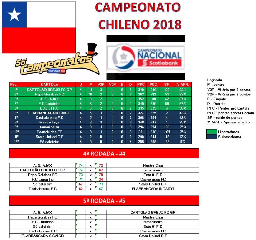 ESCUDOS DO MUNDO INTEIRO: CAMPEONATO CHILENO DE FUTEBOL - TEMPORADA 2016 ESCUDOS DO MUNDO INTEIRO: CAMPEONATO CHILENO DE FUTEBOL - TEMPORADA 2016
