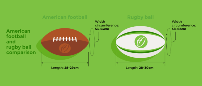 What do Australians call rugby?