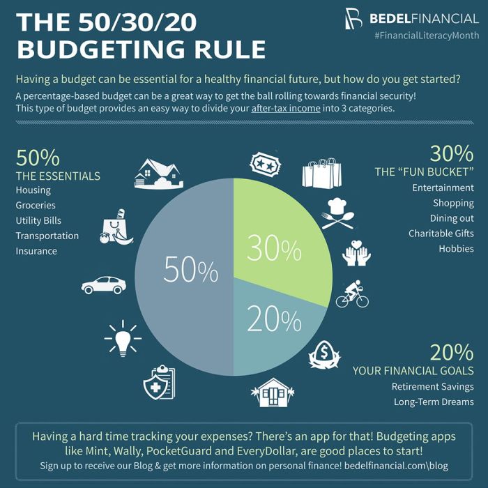 What is the 50 rule in rugby?