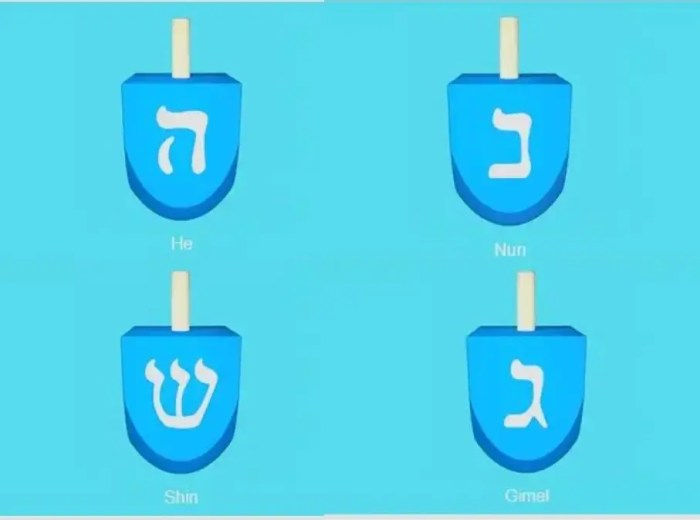 How to make and to spin a Dreidel How to make and to spin a Dreidel