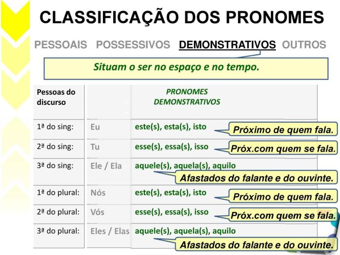 pronome demonstrativo - Português🕟 Conheça o esporte da sorte a gente ... pronome demonstrativo - Português🕟 Conheça o esporte da sorte a gente ...