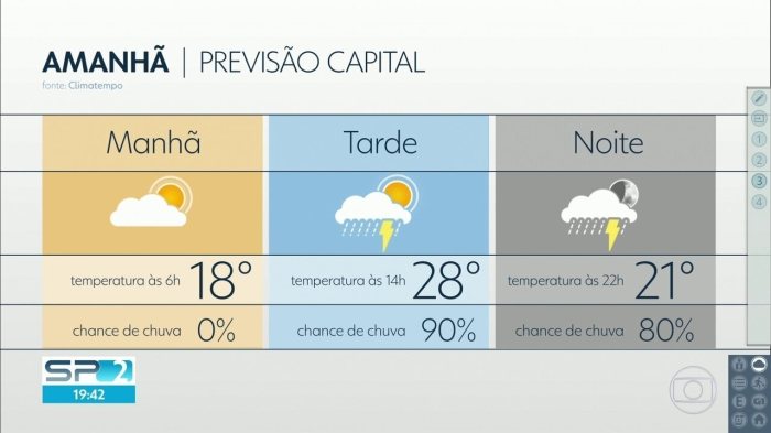 Plano de Aula - 7º Ano - Temperatura e Calor Quantos Graus Vai Fazer Hoje