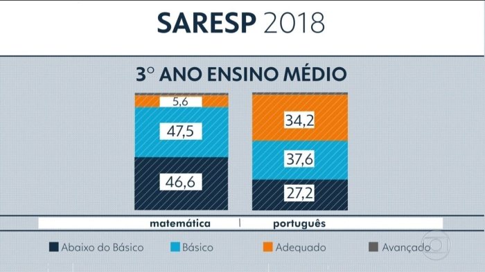 Avaliação 360° 👩🧑🤲 Avaliacao360 Educacao Sp Gov Br