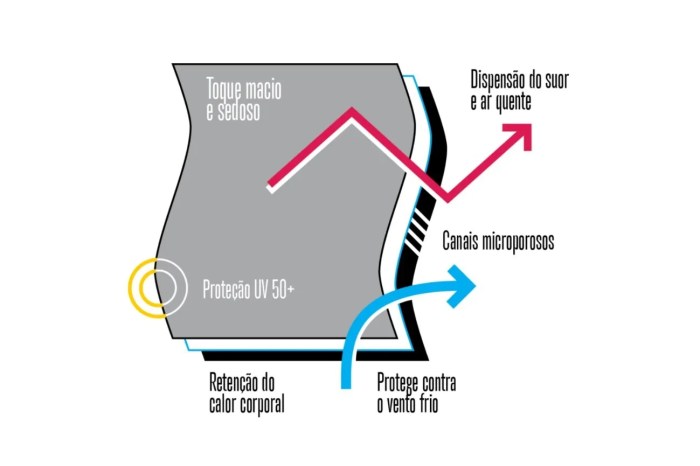 Segunda Pele Térmica | norken Segunda Pele Térmica | norken