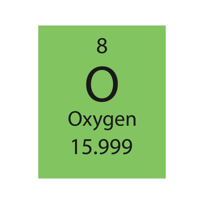 Tabela De Oxigênio Dissolvido Na água - BRAINCP Numero Atomico Oxigenio