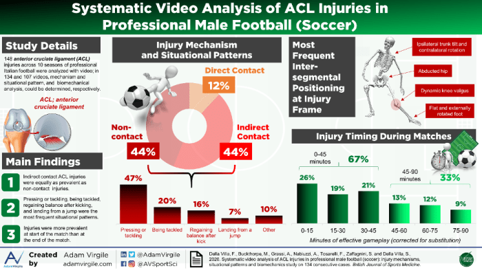 Injuries Injuries