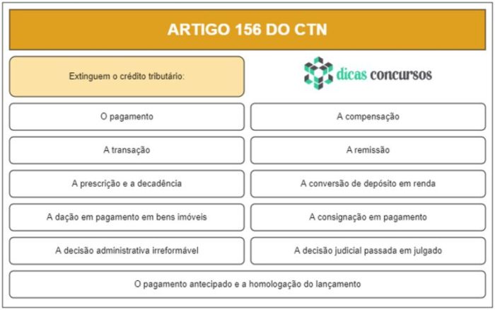 Art. 156 do CTN [COMENTADO E ESQUEMATIZADO]