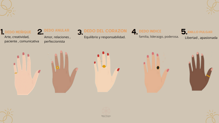 ¿Cuál es el significado de los anillos en los dedos? – Maria Victoria ... Tantalica Significado