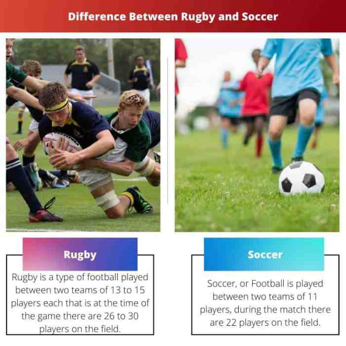 Soccer football field how picture formation draw diagrams templates colored as possible any