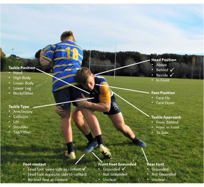 Do rugby players actually get caps?