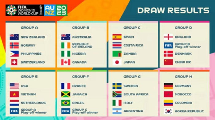 2023 FIFA Women’s World Cup: EBU Awarded Free-To-Air Media Rights For ... Jogos De Hoje Da Copa Do Mundo De Clubes